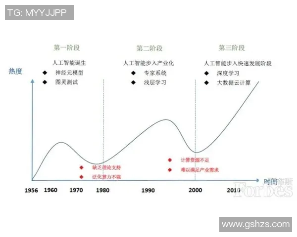科技驱动未来智能变革探索人工智能、大数据与物联网的协同发展之路