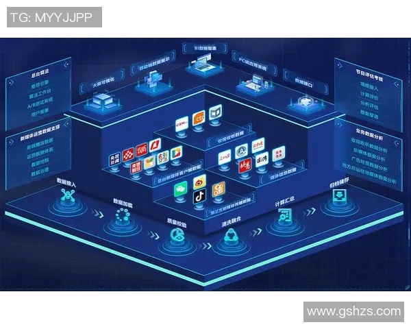 数字化时代的网络科技创新与发展趋势：人工智能、大数据与5G的融合应用